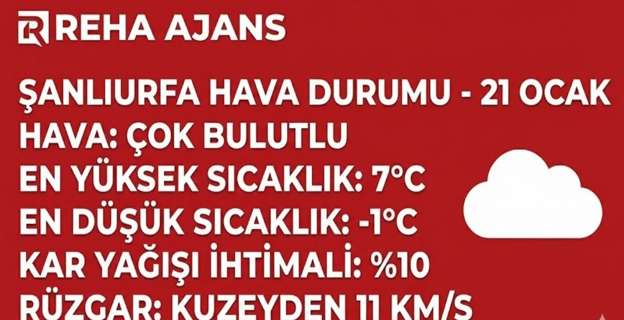 Şanlıurfada 21 Ocakta Bulutlu Hava Etkili Olacak
